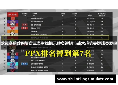 欧冠赛后数据复盘三条主线揭示胜负逻辑与战术趋势关键球员表现