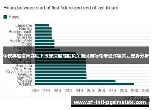 今夜英超密集赛程下板凳深度成胜负关键风向标轮考验阵容实力走势分析
