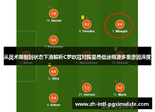 从战术限制到状态下滑解析C罗欧冠对阵里昂低迷根源多重原因深度