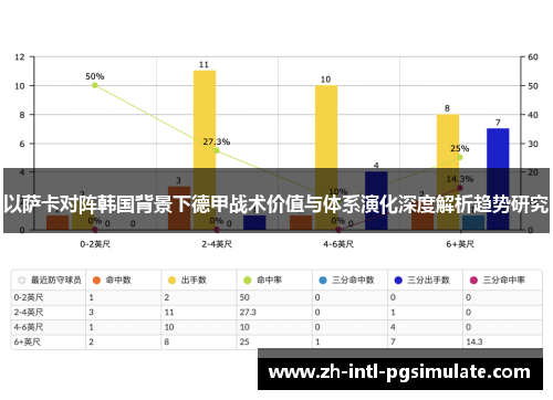 以萨卡对阵韩国背景下德甲战术价值与体系演化深度解析趋势研究